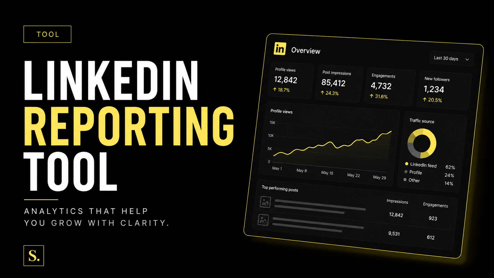 LinkedIn Reporting Tool